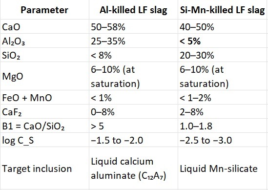 Two systems summary