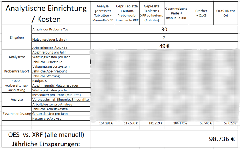 Kosten vergleich v2