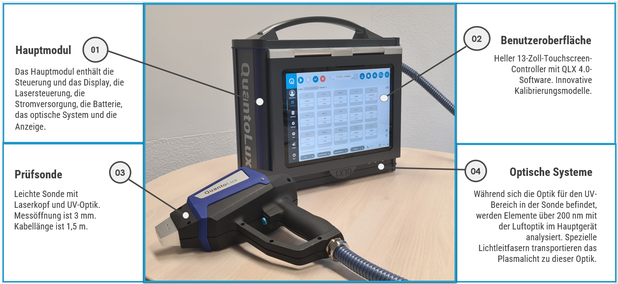 QLX1 Infogarfik DE