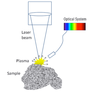 laser-oes schematic corrected