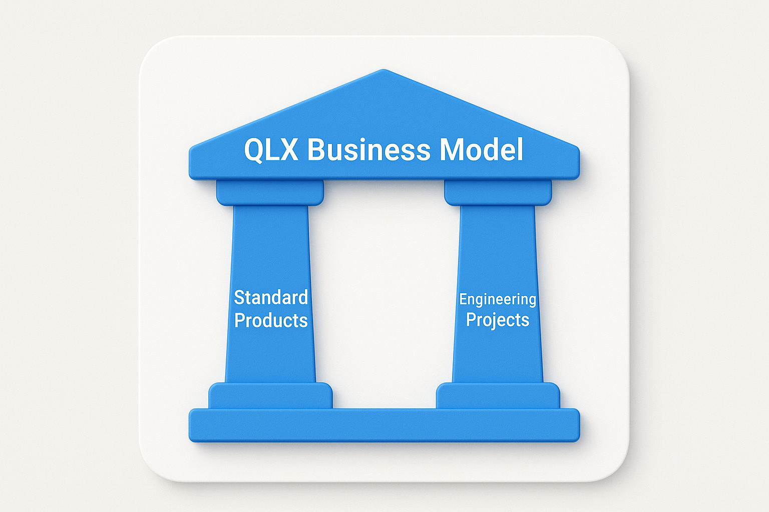 20250717_1320_3D Temple Business Model_simple_compose_01k0c1shwcfbra1txedexfh7n5