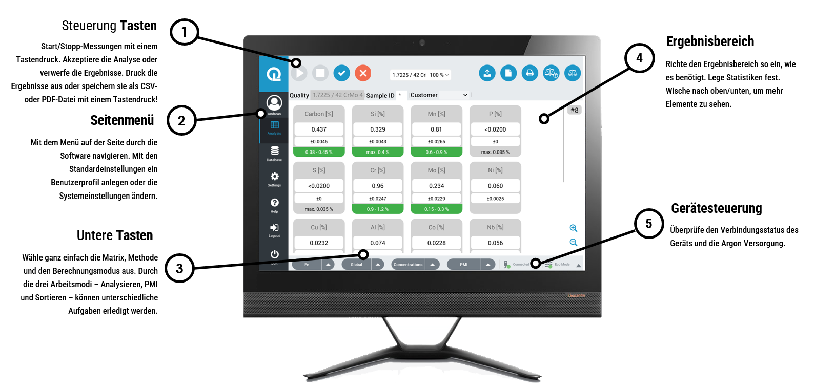 QLX Software Interface - Analyse Bildschirm DE
