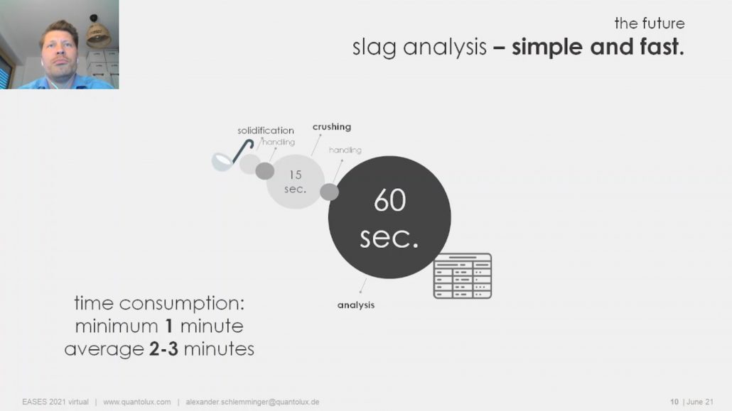 slag analysis - simple and fast